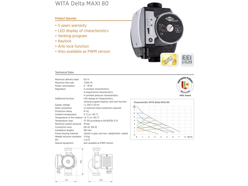 Pompa de circulatie WITA Delta MAXI 80-32 180