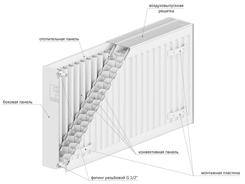 Стальной панельный радиатор DD PREMIUM TIP 33 500x1800