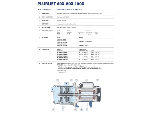 Pompa electrica centrifuga cu mai multe etape Pedrollo PLURIJETm4-100