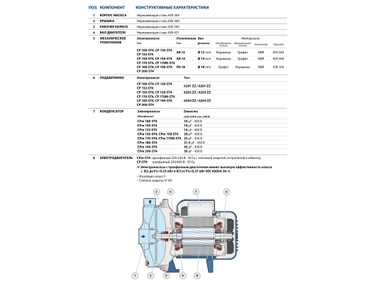 Pompa electrica centrifuga Pedrollo CP158-ST4 (AISI 304)