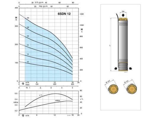 Pompa submersibila CALPEDA 6SDN 12/24 (9.2kw)