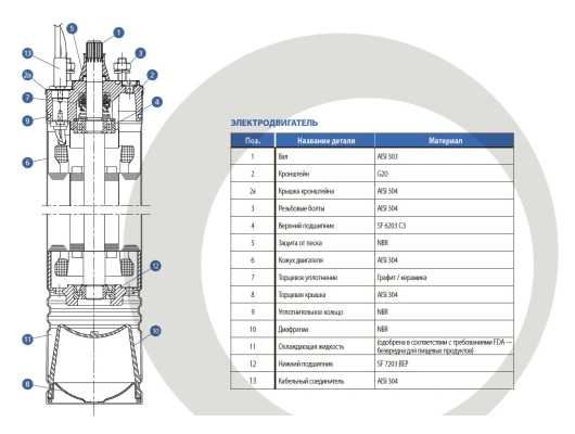 Pompa submersibila Ebara 4WN2-10+motor 0,55 kWt