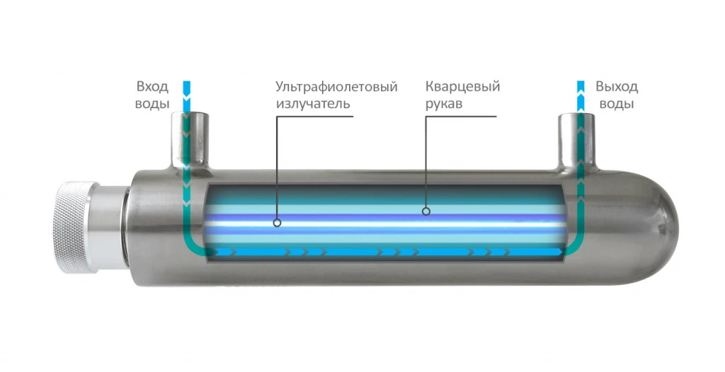 Сменный излучатель для ультрафиолетового обеззараживателя ECOSOFT UV HR-60