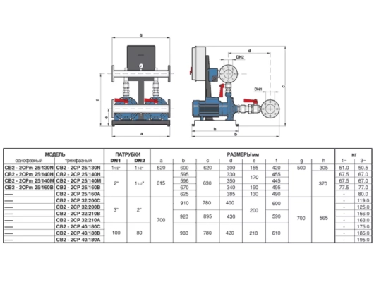 Stația automată de menținere a presiunii CB2-2CP32-200B