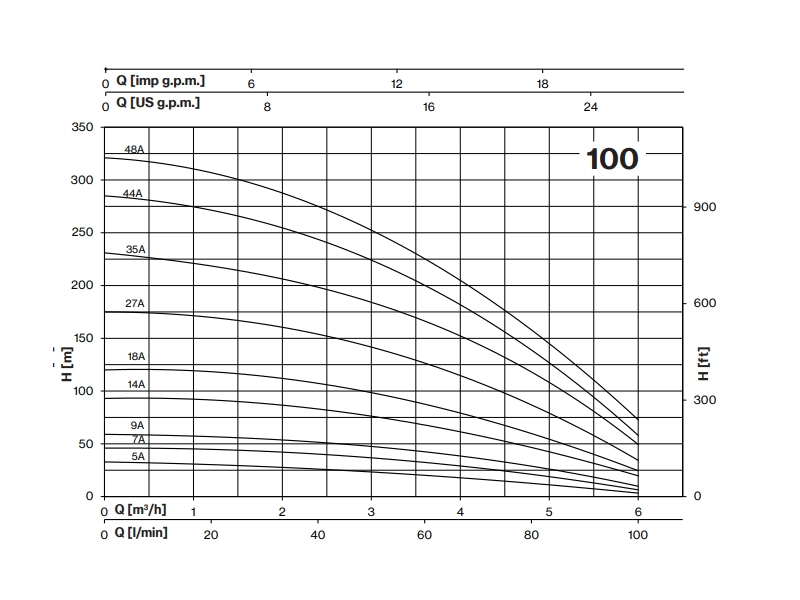 Погружной насос Pentax 4S100/18A 1.5KW  4MPE20 2HP