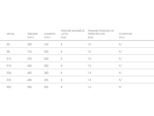 Vas de expansiune pentru sistemul de incalzire R35, 35L 3/4  ZILIO