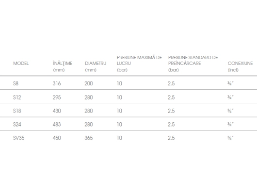 Vas de expansiune pentru sistemul solar de apa calda Solar S12  3/4 ZILIO