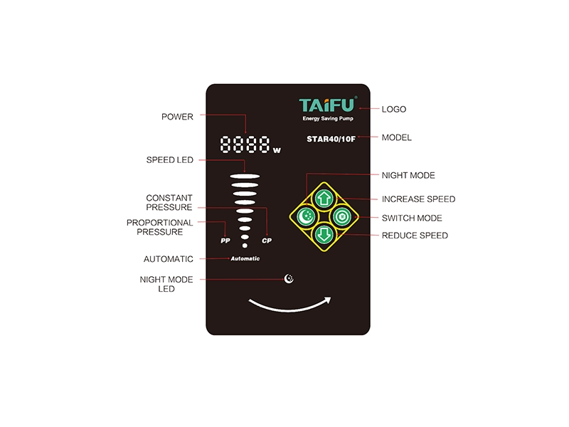 Pompa de circulatie TAIFU STAR 50/12F Inverter