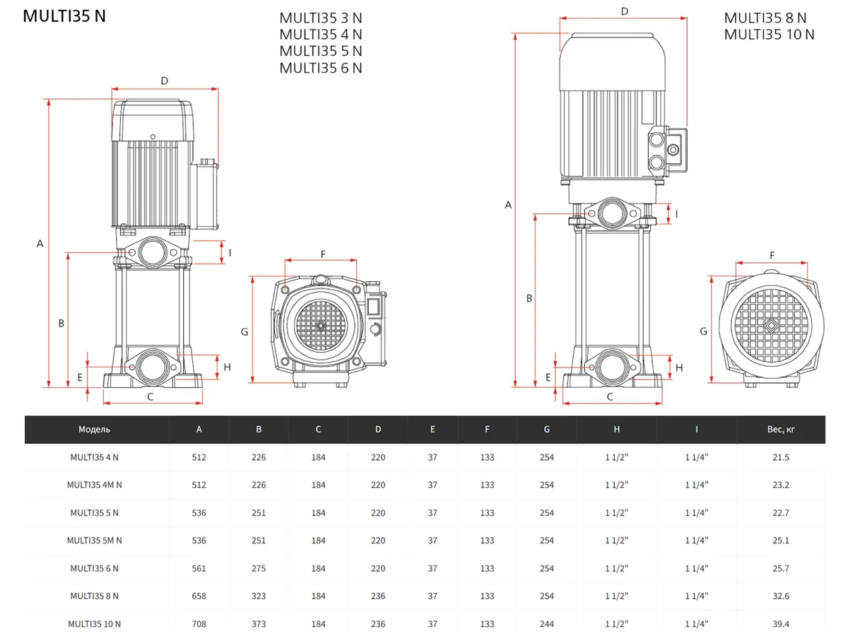 Pompă centrifugă multietajată de suprafață ESPA MULTI 35 4MN