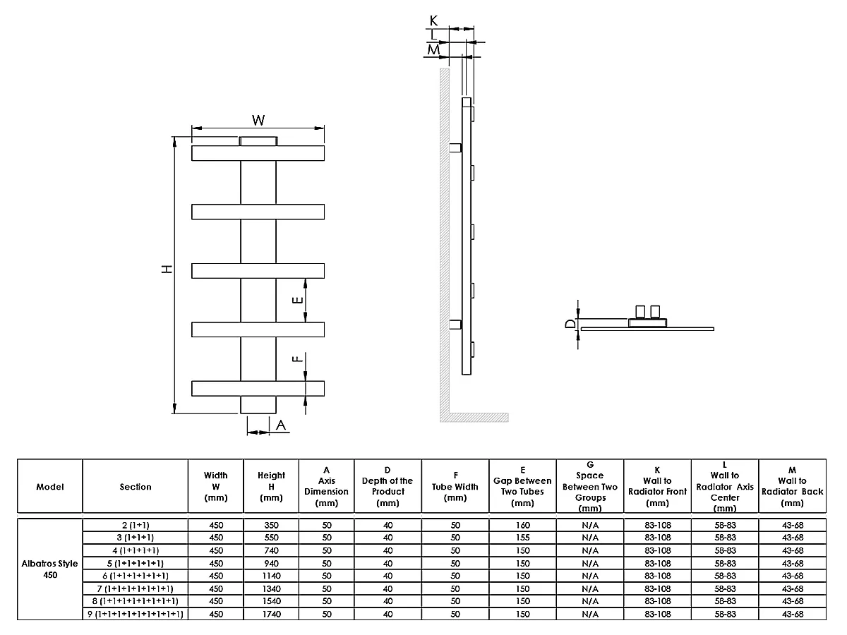 Uscător de prosoape de design LOJIMAX colecția ALBATROS STYLE 1540x450 mm, Negru
