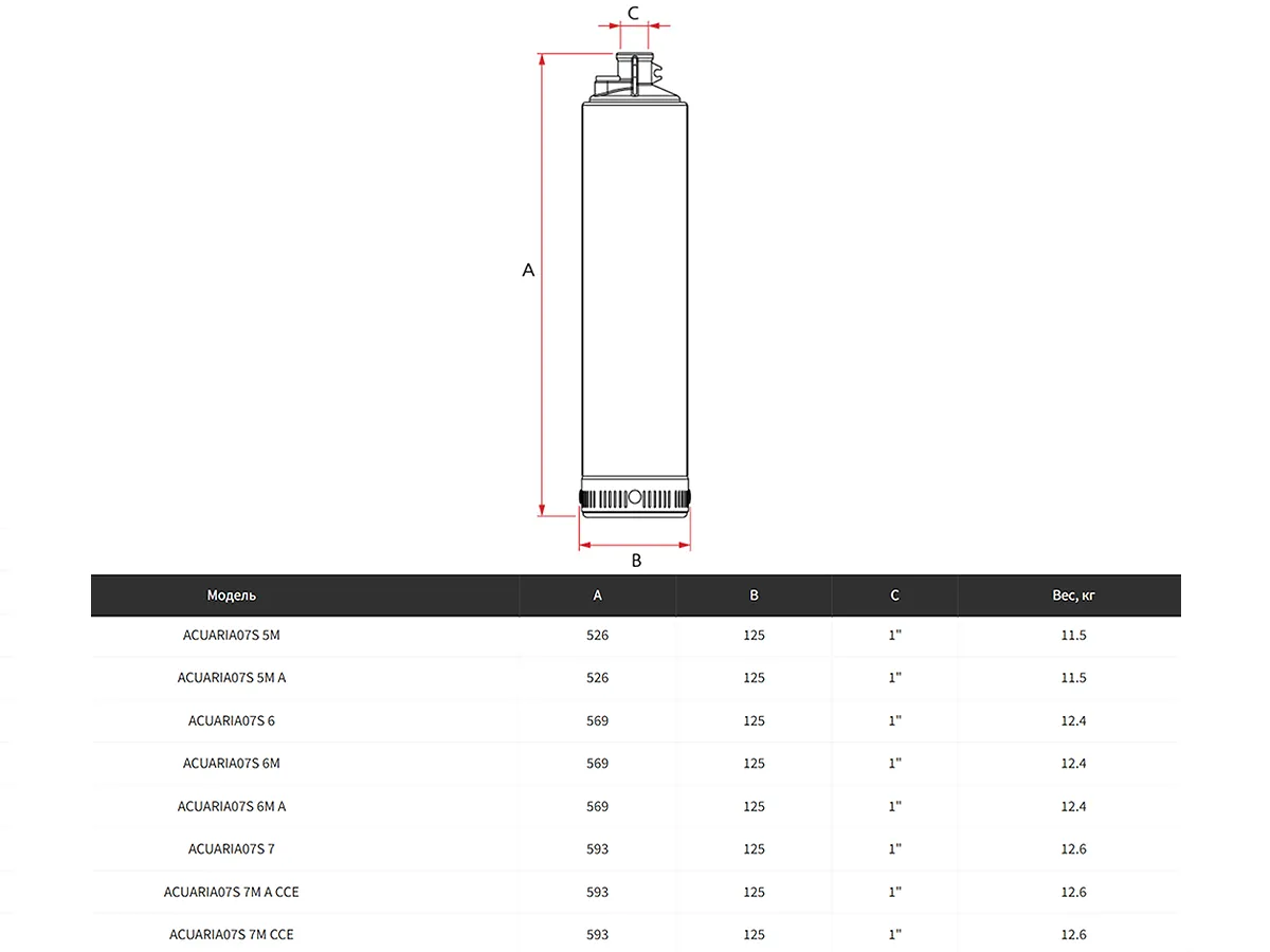 Pompa submersibilă electrică cu aspirație inferioară ESPA ACUARIA 07S 7M