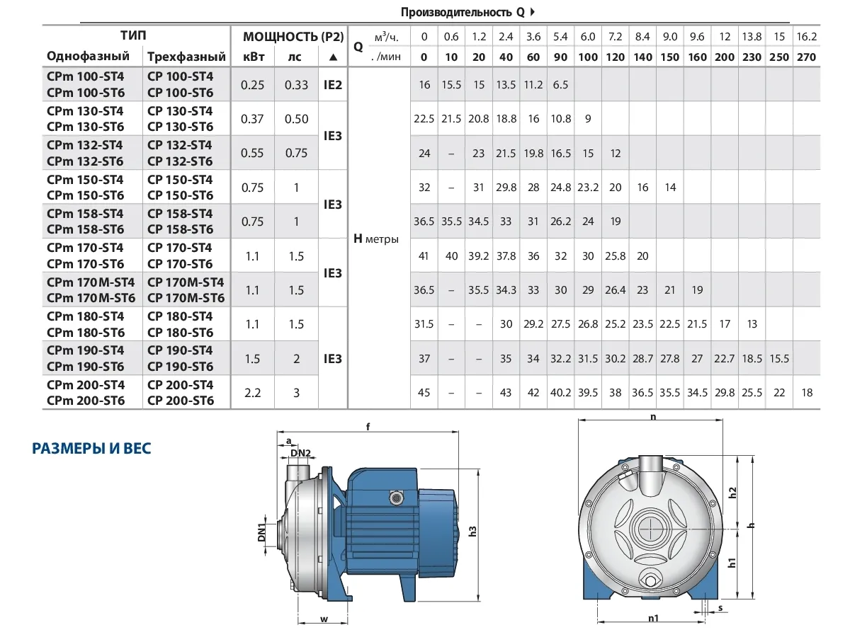 Pompa electrica centrifuga Pedrollo CPm150 ST4 (AISI 304)