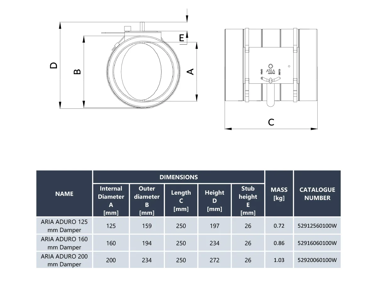 Obturator izolat Heatpex ARIA ADURO Ø200 mm pentru ventilație
