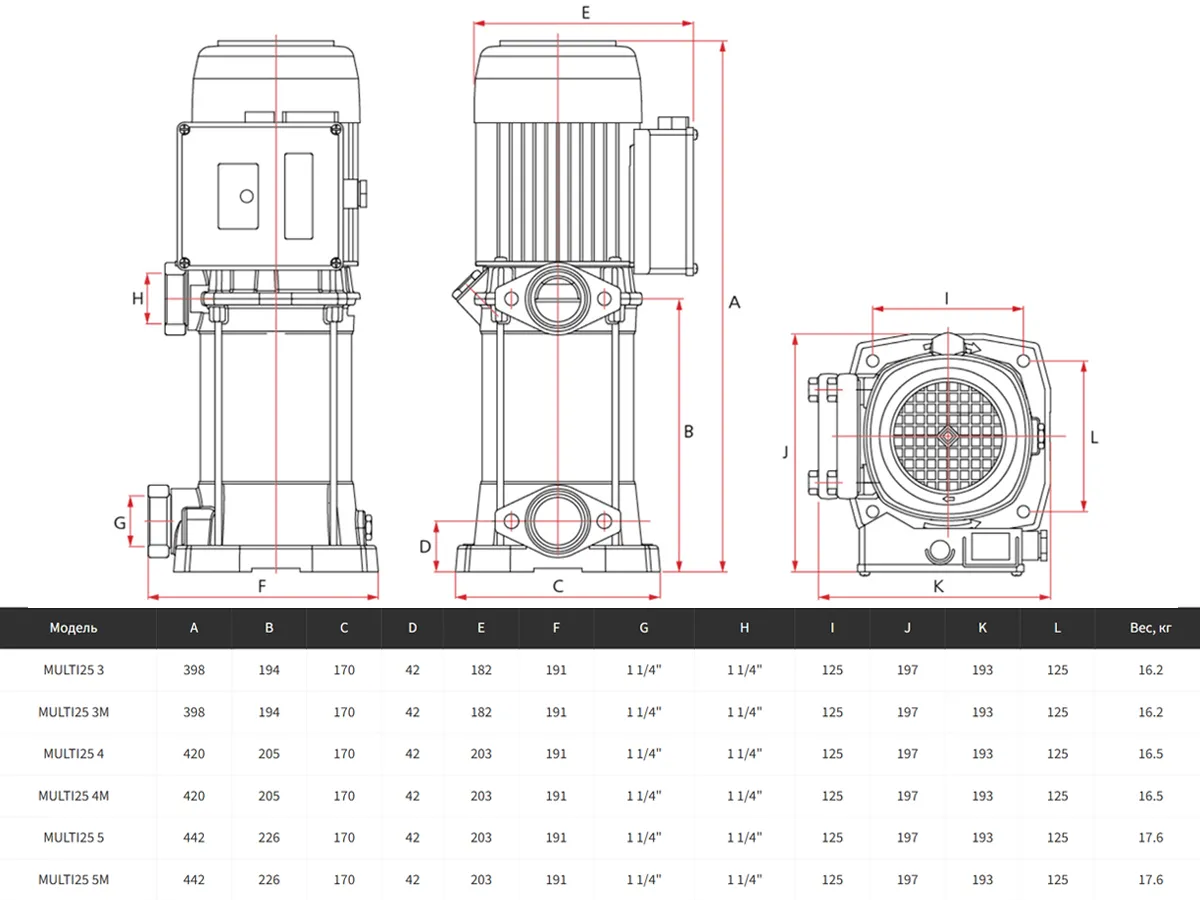 Pompă centrifugă multietajată de suprafață ESPA MULTI 25 5