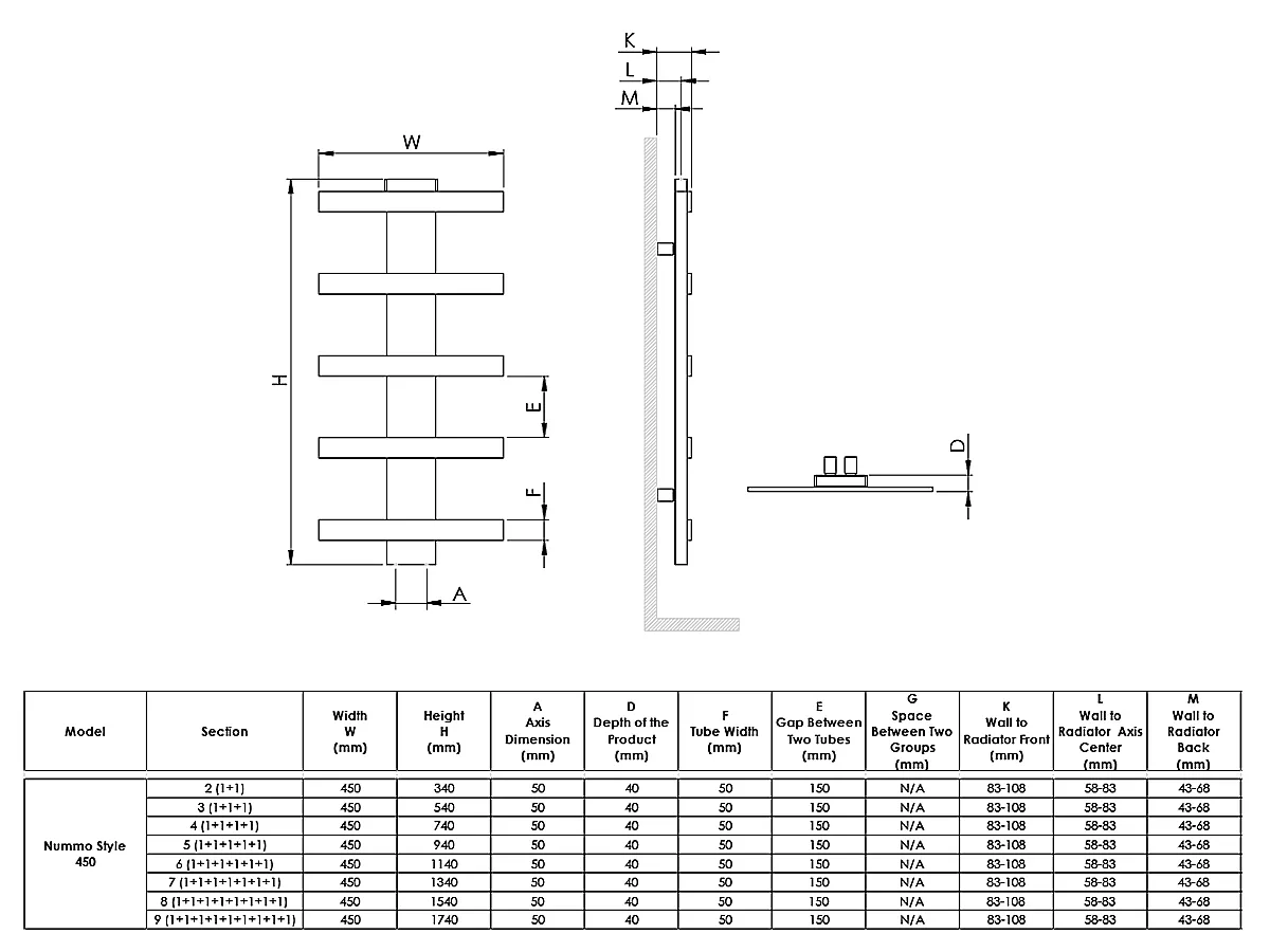 Uscător de prosoape de design LOJIMAX colecția NUMMO STYLE 1540x450 mm, Negru