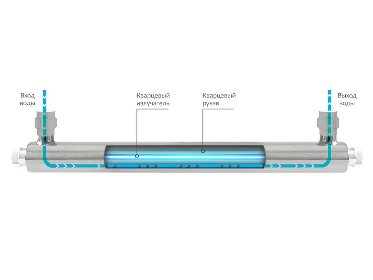 Lampa UV T521 pentru ECOSOFT UV E-360