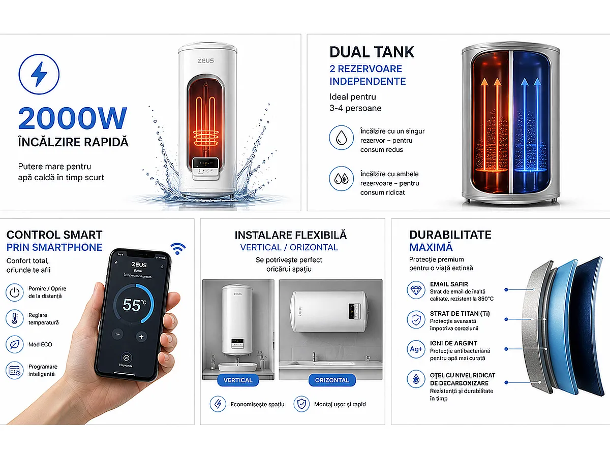 Boiler electric ZEUS SLIM COMPACT 50 l
