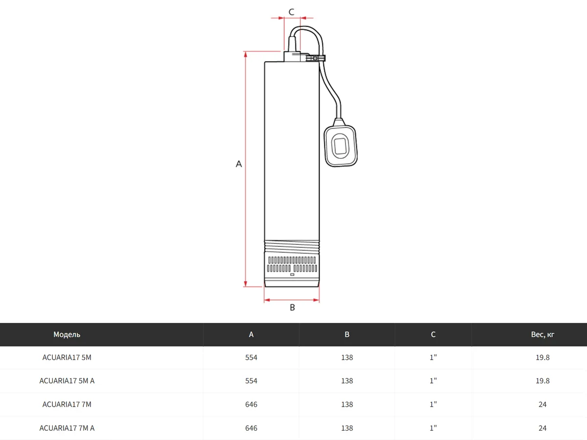 Глубинный электронасос с нижним всасом ESPA ACUARIA 17 5M A