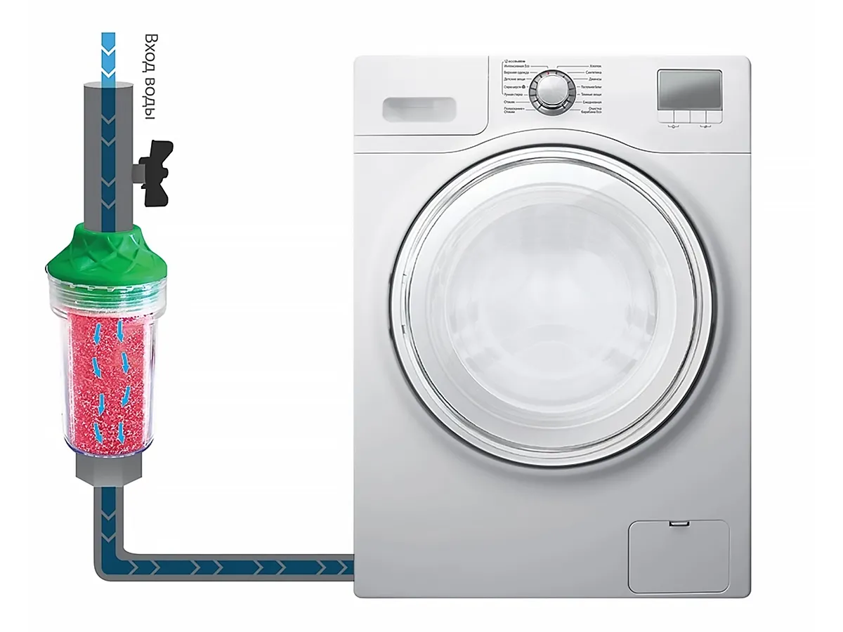 Filtru anticalcar ECOSOFT SCALEX pentru mașini de spălat și mașini de spălat vase 3/4"