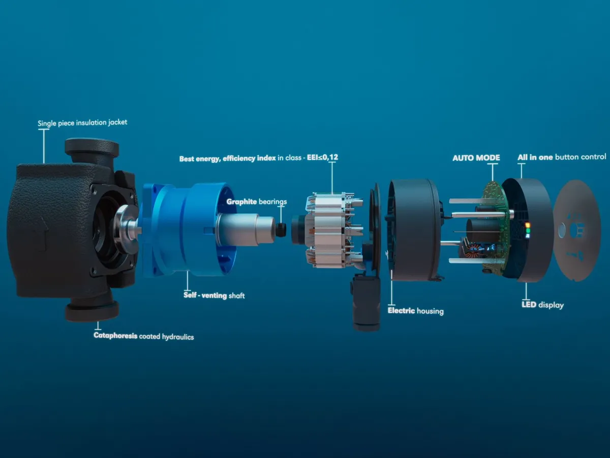 Pompa circulatie IMP Pumps NMT MINI 25/70-180