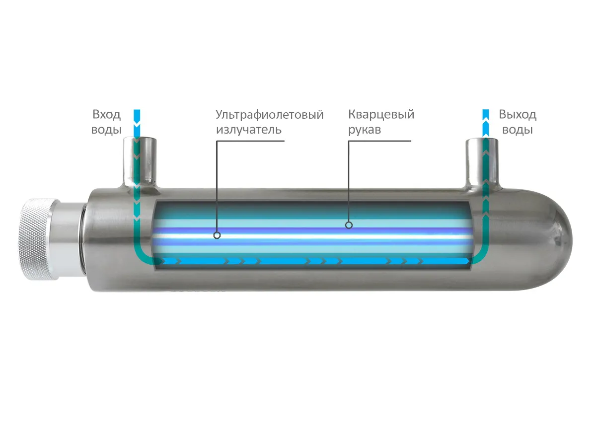 Sistem de dezinfectie cu ultraviolet ECOSOFT UV HR-60